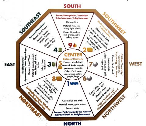 feng shui compass